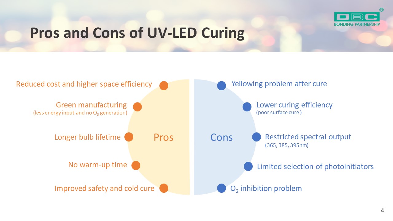 UV LED curing frequently asked questions